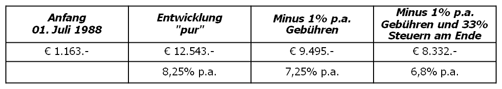 Marktbericht 18Q2 Tabelle 30. Jahre DAX Entwicklungen 2018.png